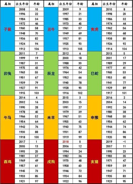 十 二 生肖年份對照表|生肖對應到哪一年？十二生肖年份對照表輕鬆找（西元年、民國年）